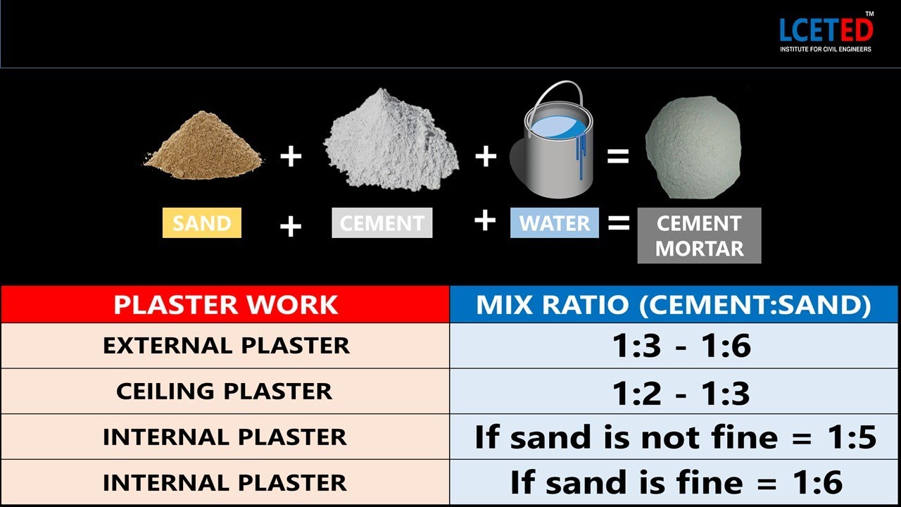 CEMENT MORTAR MIX RATIO AND ITS APPLICATION |#LCETED #mixratio - YouTube