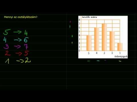 Videó: Mi a különbség a diagramos és a grafikus megjelenítés között?