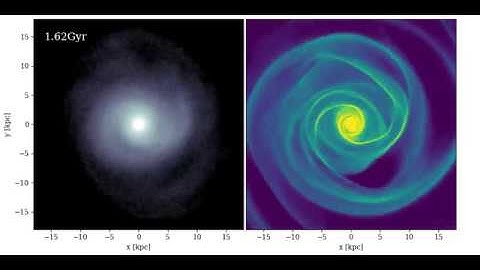 [DipS10] Strong galaxy interaction simulation: dipped rotation curve