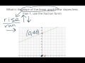 Understanding Slope and Graphs
