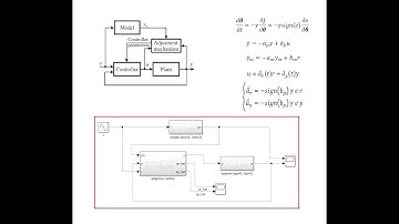 MRAS, MIT Rule, MRAC for First order LTI Systems