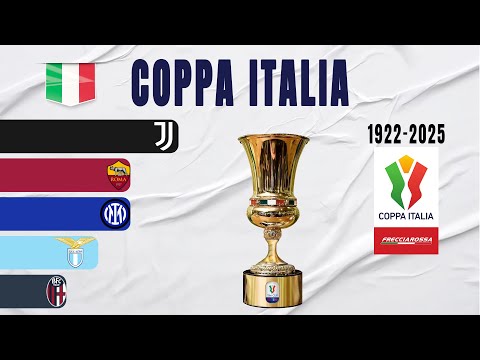 ahabet x bandarangka - Semua Juara Coppa Italia (1922-2025) | Piala Italia