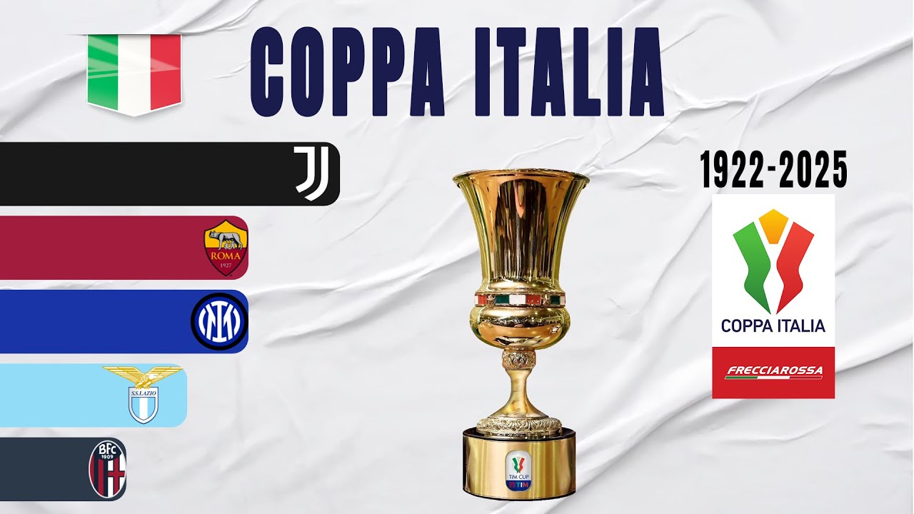 Coppa Italia All Winners (1922-2025) | Italian Cup