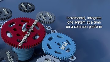 What is EnterprisePlatform? | Enterprise Solution | Automation For Shipyards | SSI |