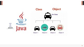 Classes and Objects in Java with Examples