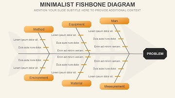 Minimalist Fishbone Diagram for PowerPoint and Google Slides
