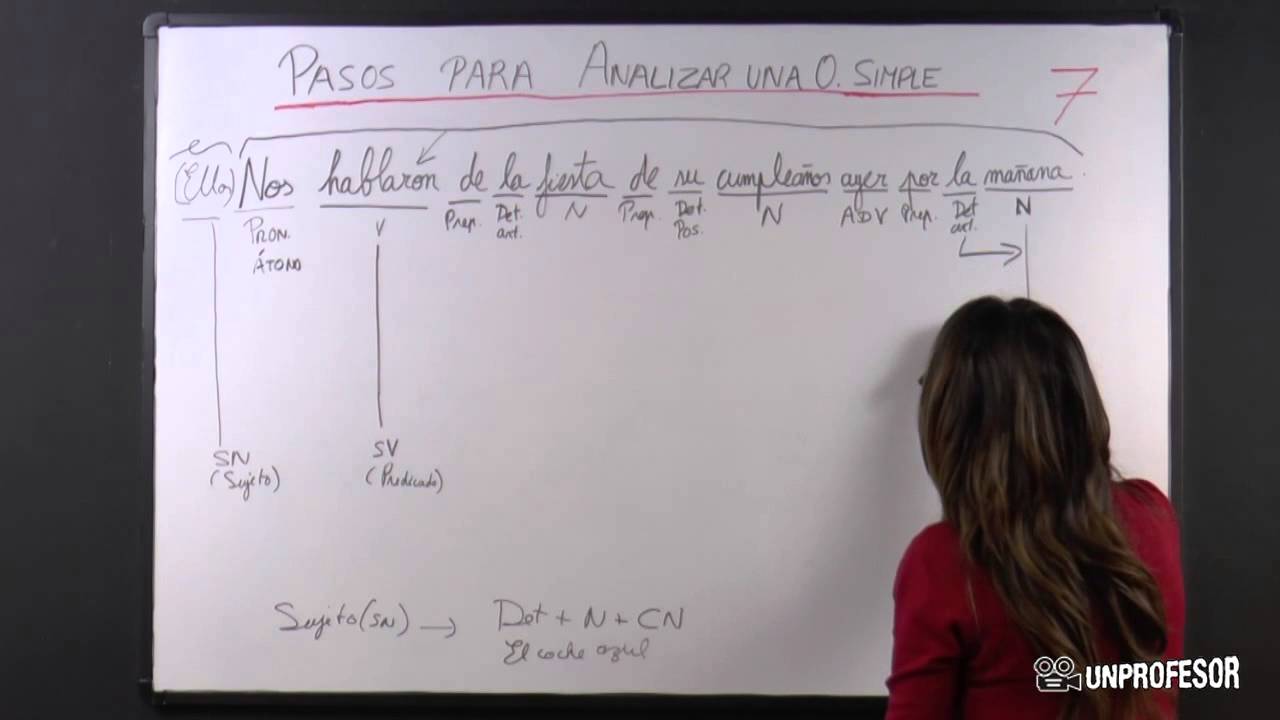 Pasos para analizar una oración simple