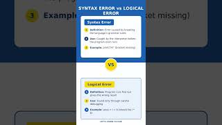 Syntax Error vs Logical Error 🚨 | Python Errors Explained