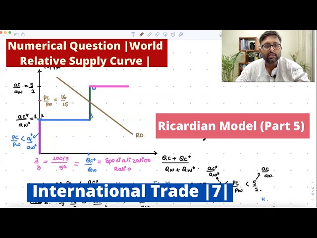 [International Trade] Ricardian Model | Part 5 | Numerical Question | World Relative Supply | 7 |