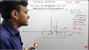 7) Representing Positive Real Numbers On Number Line Class 9th Maths Chapter 1 Number System