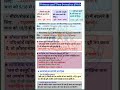 🤔 सवालों को हल करने का सबसे आसान तरीका#shorts /ytshorts/#youtubeshort,,,,