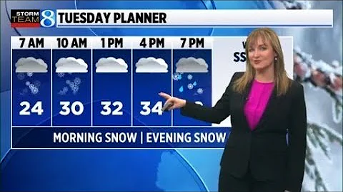 Storm Team 8 Forecast, 6 p.m., 120825