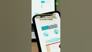 Learning About Option Premiums #shorts #trading