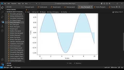 Create Stunning Area Charts in Python with Matplotlib