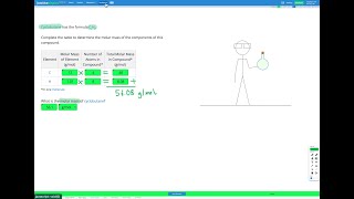 Chemistry - Moles & Molar M - Calculating Molar M
