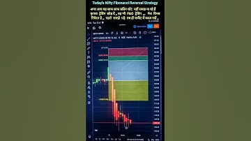 #viral #nifty #fibonacci #trading  #ytshorts #learning #study