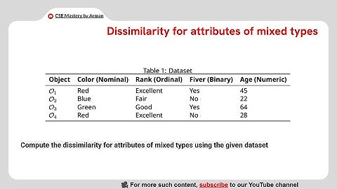Dissimilarity Between Attributes of Mixed Types Problem | Chapter 2 | Data Mining | Bangla Lecture