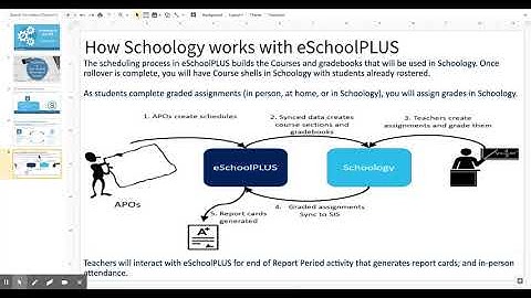 Schoology & our SIS