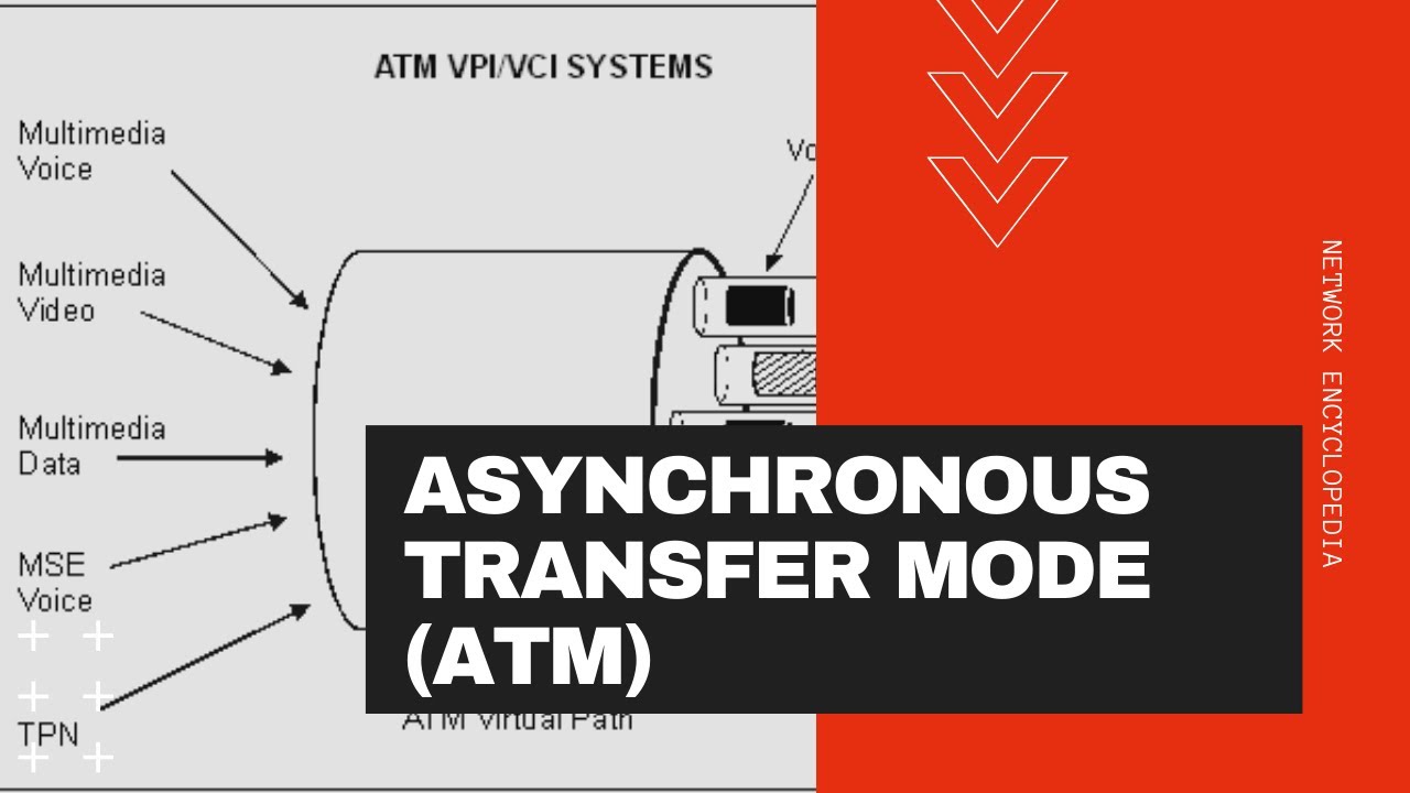 Does The Atm Work Asynchronously?