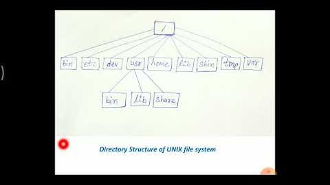 CS 303 Unit-2.1 Structure of UNIX File System  By Baldev Ram Mali