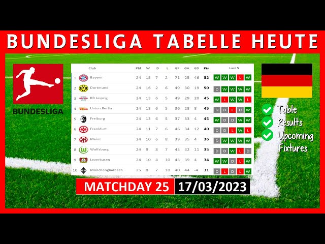 Bundesliga 2 Tabelle aktuell 2022-2023 / Bundesliga 2 Table Today