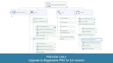 Mind Mapping for Project Management (Part 2) (PREVIEW)