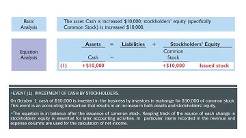 Accounting Equation - Analyze Business Transactions part 1