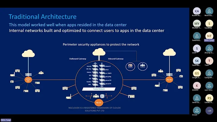 Zscaler Introduction | ZIA | ZPA | ZDX | SASE | By Nitin Sir