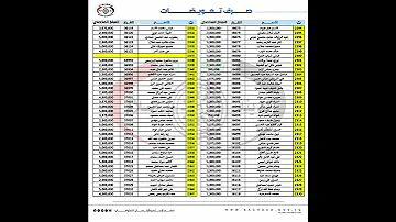تعويضات ضحايا الارهاب الدفعة الثالثة 