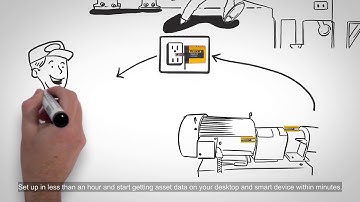 Prevent Common Motor Issues with the Fluke 3561 FC Vibration Sensor