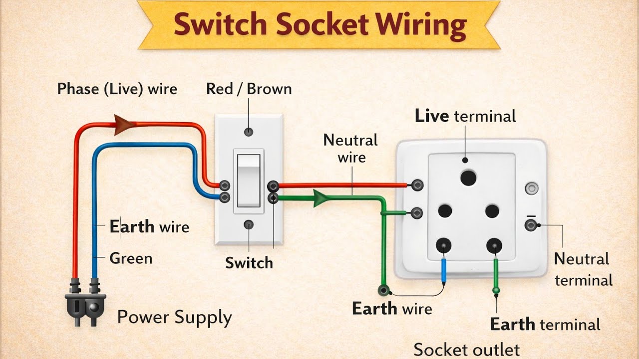 SS Combined Units (Switch & Socket) સ્વીચ સોકેટ વાયરીંગ 
