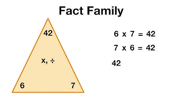Relating Multiplication to Division (Fact Families)