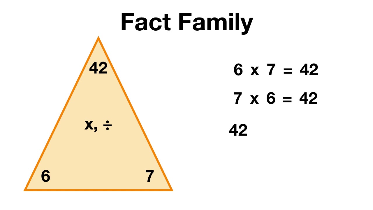 Multiplication Fact Family Examples