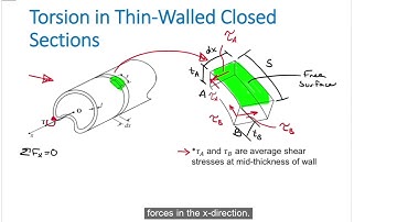 AE 204 Torsion in Thin Walled Closed Sections