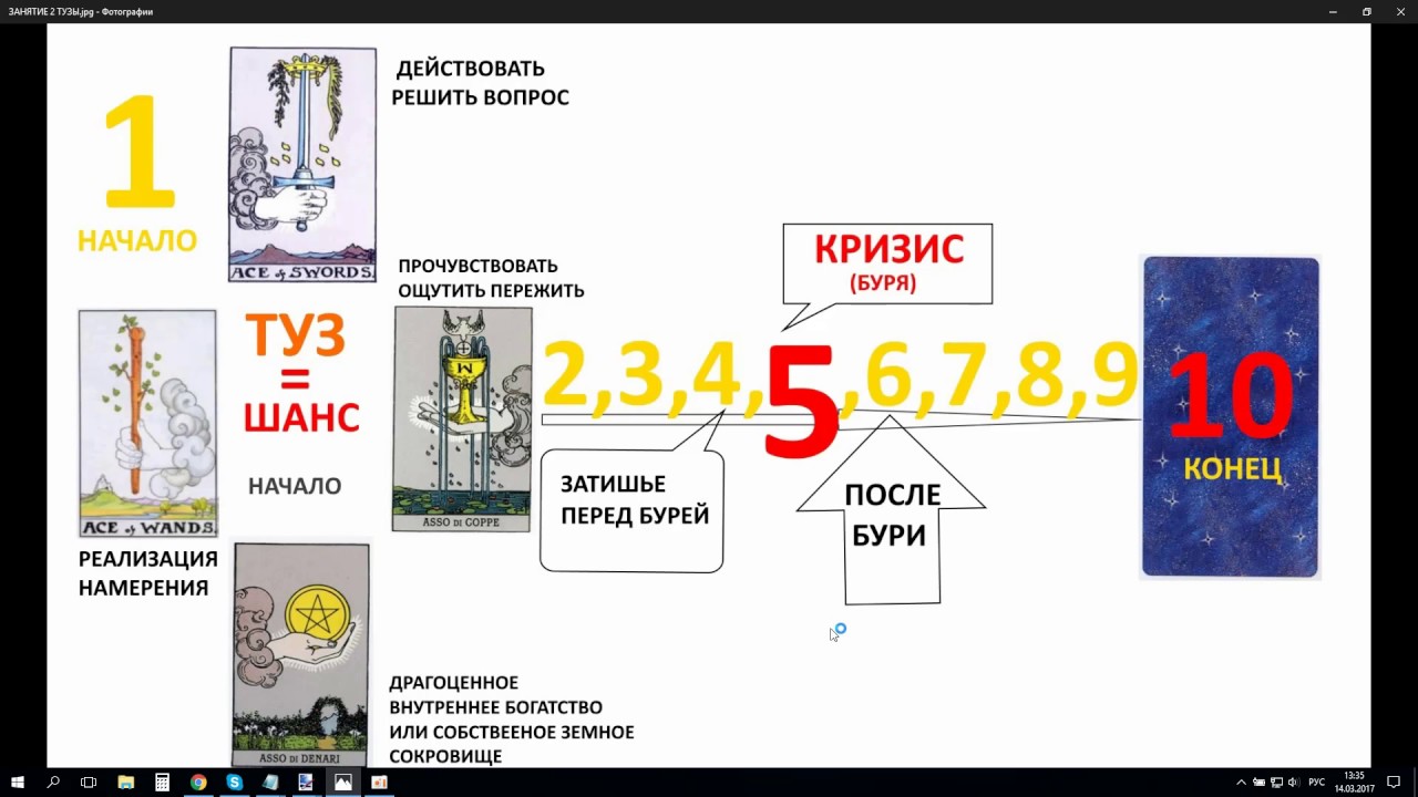 Значение арканов таро Значение арканов таро