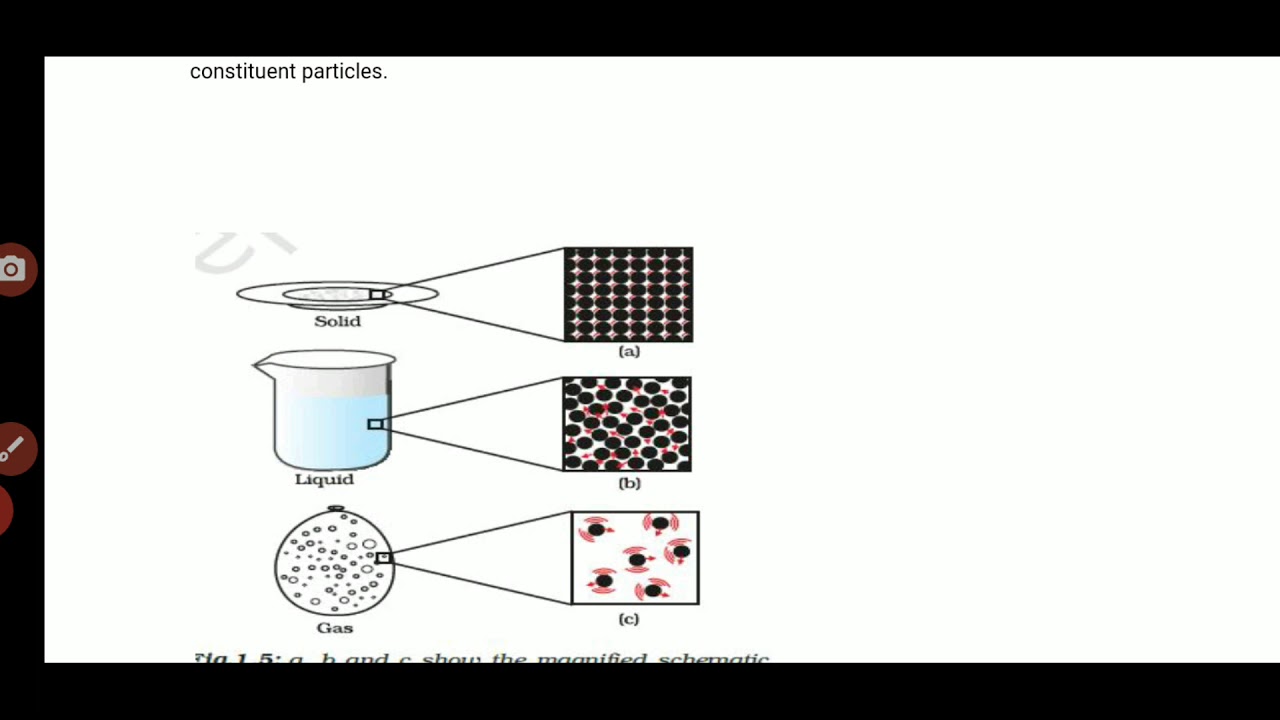 9th class.... change of states of matter..part.2 YouTube