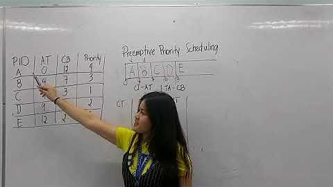 BT503-PREEMPTIVE PRIORITY SCHEDULING(MAS,MA.JENNIFER)