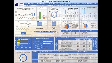 Quality Assurance Review dashboard - Auto Linked!!