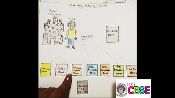 Subsidiary Books (problem-1) purchase, sales, purchase return, sales return books