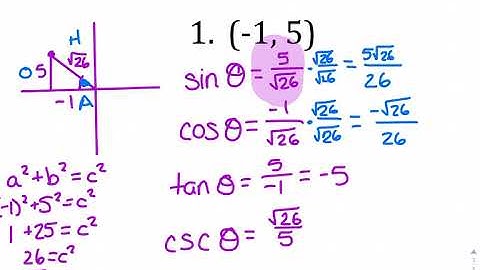 Unit 1 Midterm Review Video