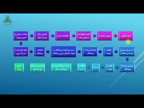 آموزش سامانه مهرسان ساتبا برای احداث نیروگاه خورشیدی کوچک مقیاس