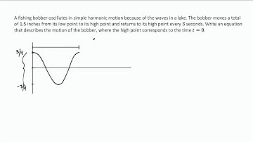 Example Modeling Simple Harmonic Motion with Cosine