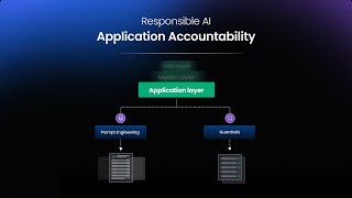 Generative AI 101: Responsible AI - Application Accountability