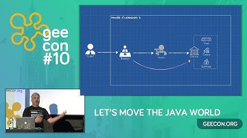 GeeCON 2018: Milen Dyankov - Decomposing Java applications