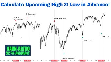 The Most Accurate Gann Trading Strategy ( 92% Win Rate ! )