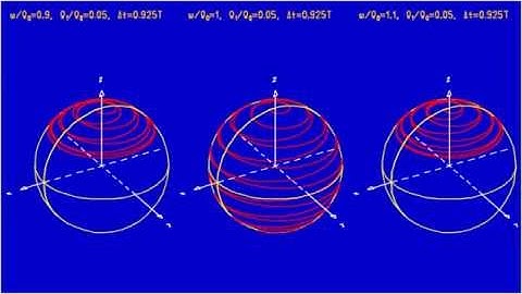 Ad Fig. 17.6 Magnetic resonance, fixed frame of reference
