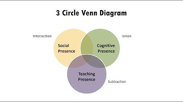 2- Set theory: Finite and Infinite sets- exercises- Intermediate