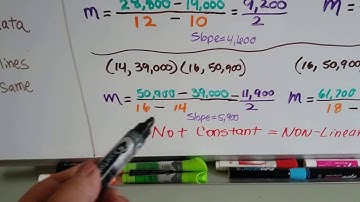 Grade 8 Math #5.3d, Compare and Contrast Non-linear data from a graph