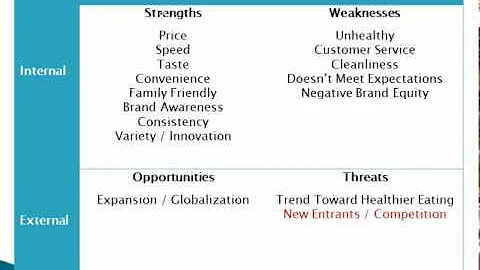 A Very Brief Introduction to SWOT Analysis - DayDayNews