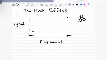 What is the Prozone Effect? (How to troubleshoot false negatives in immunoassays)